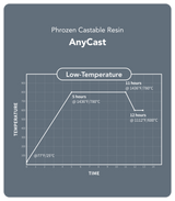 [Pre-Order] AnyCast Resin