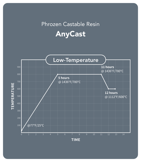 [Pre-Order] AnyCast Resin