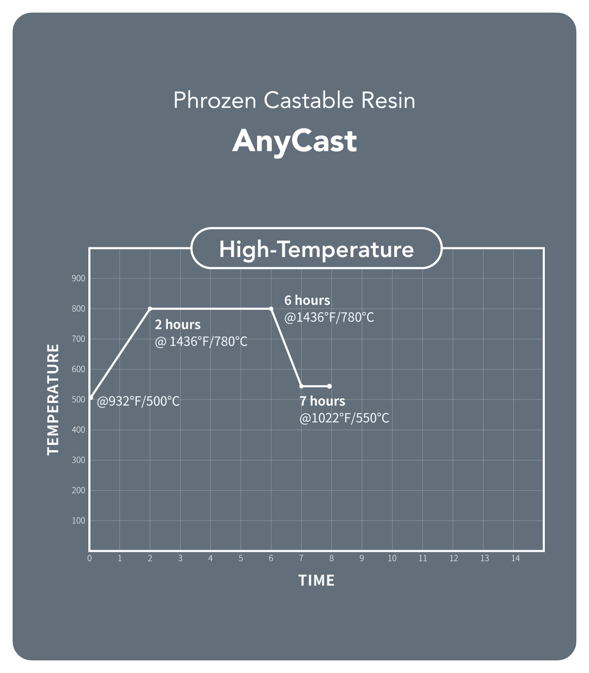 [Pre-Order] AnyCast Resin