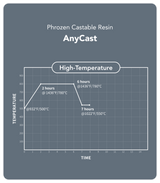 [Pre-Order] AnyCast Resin