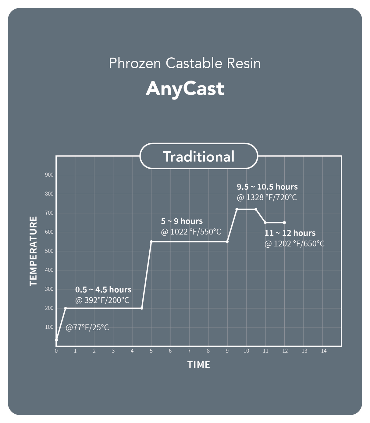 [Pre-Order] AnyCast Resin
