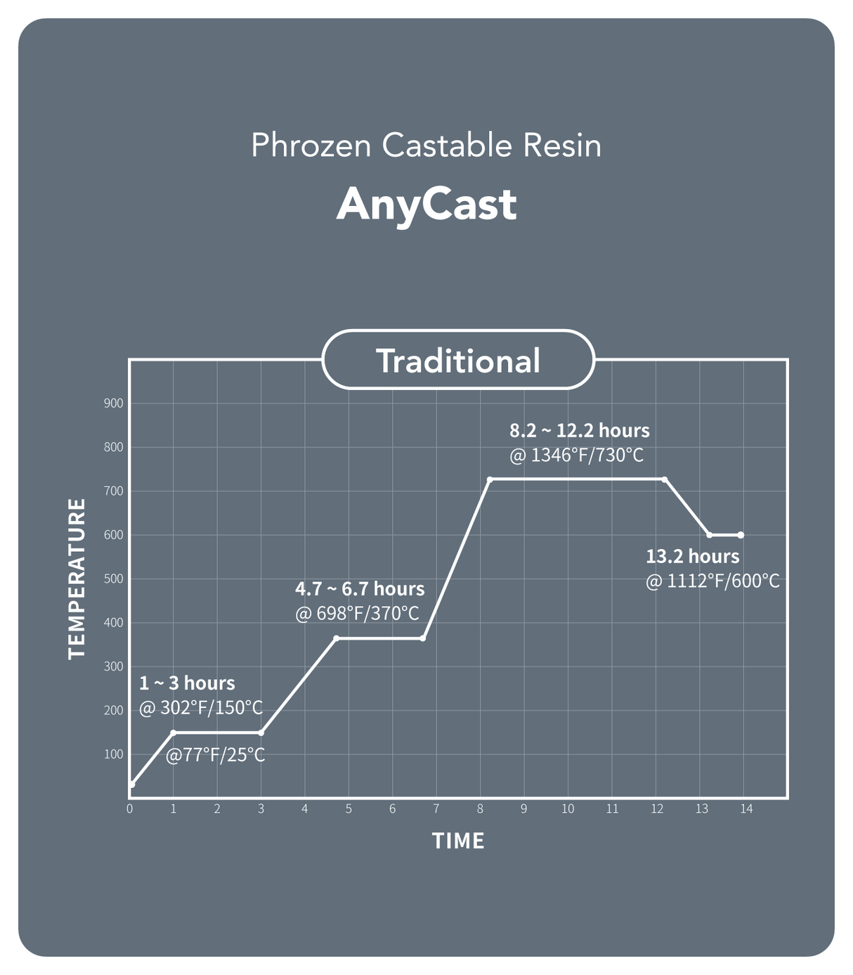 [Pre-Order] AnyCast Resin