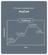 [Pre-Order] AnyCast Resin